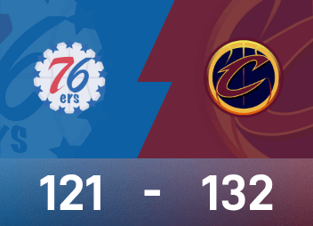 NBA战报：米切尔46分8助，骑士132-121击败76人